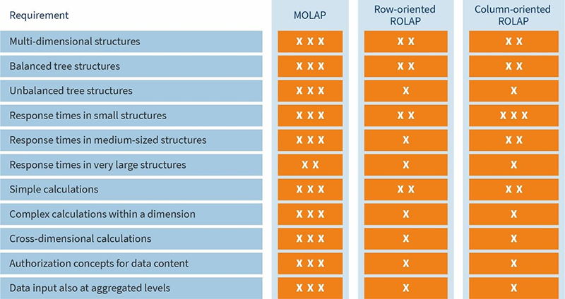 data structures