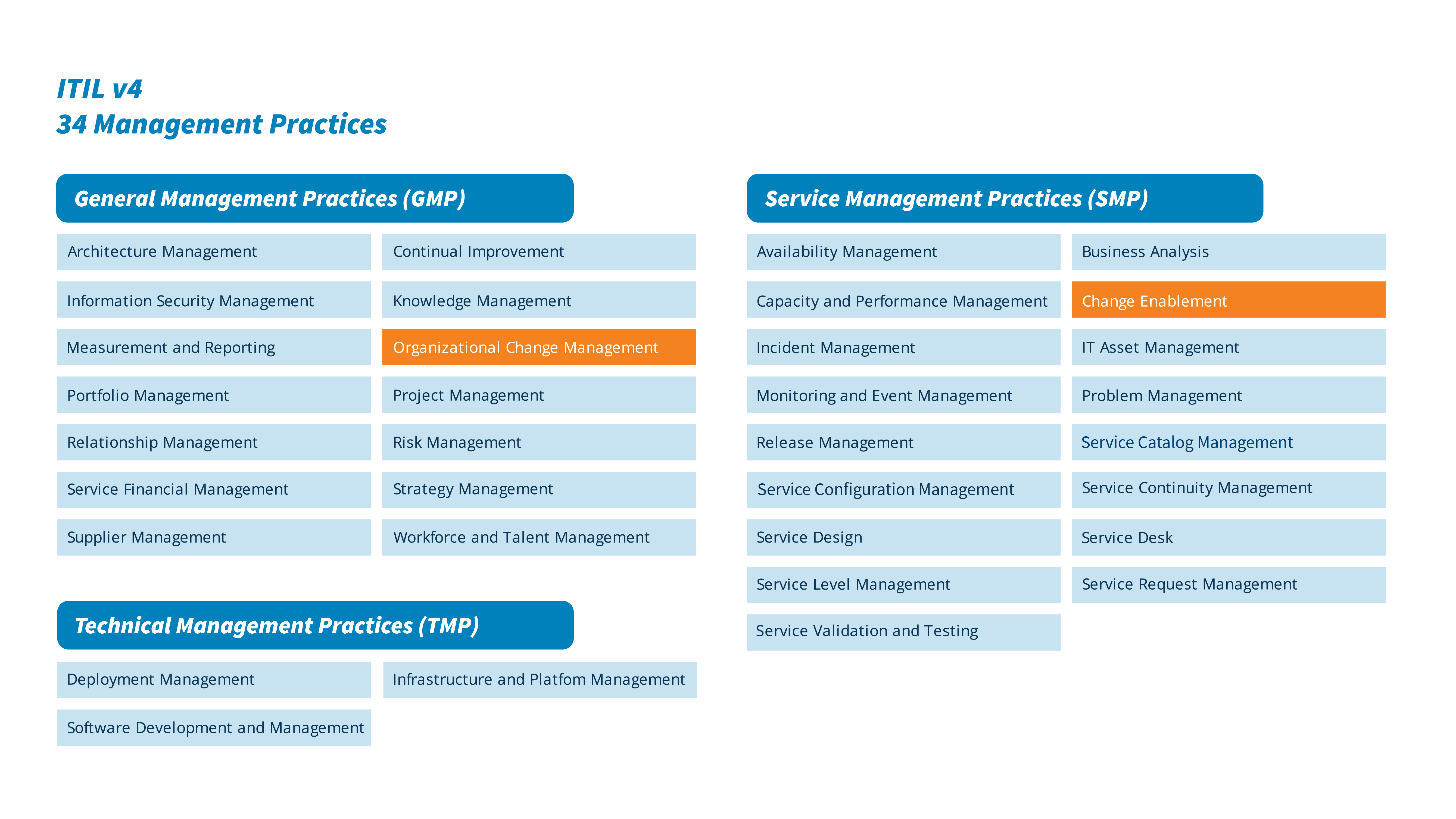 IT Change Management According To ITIL | Serviceware