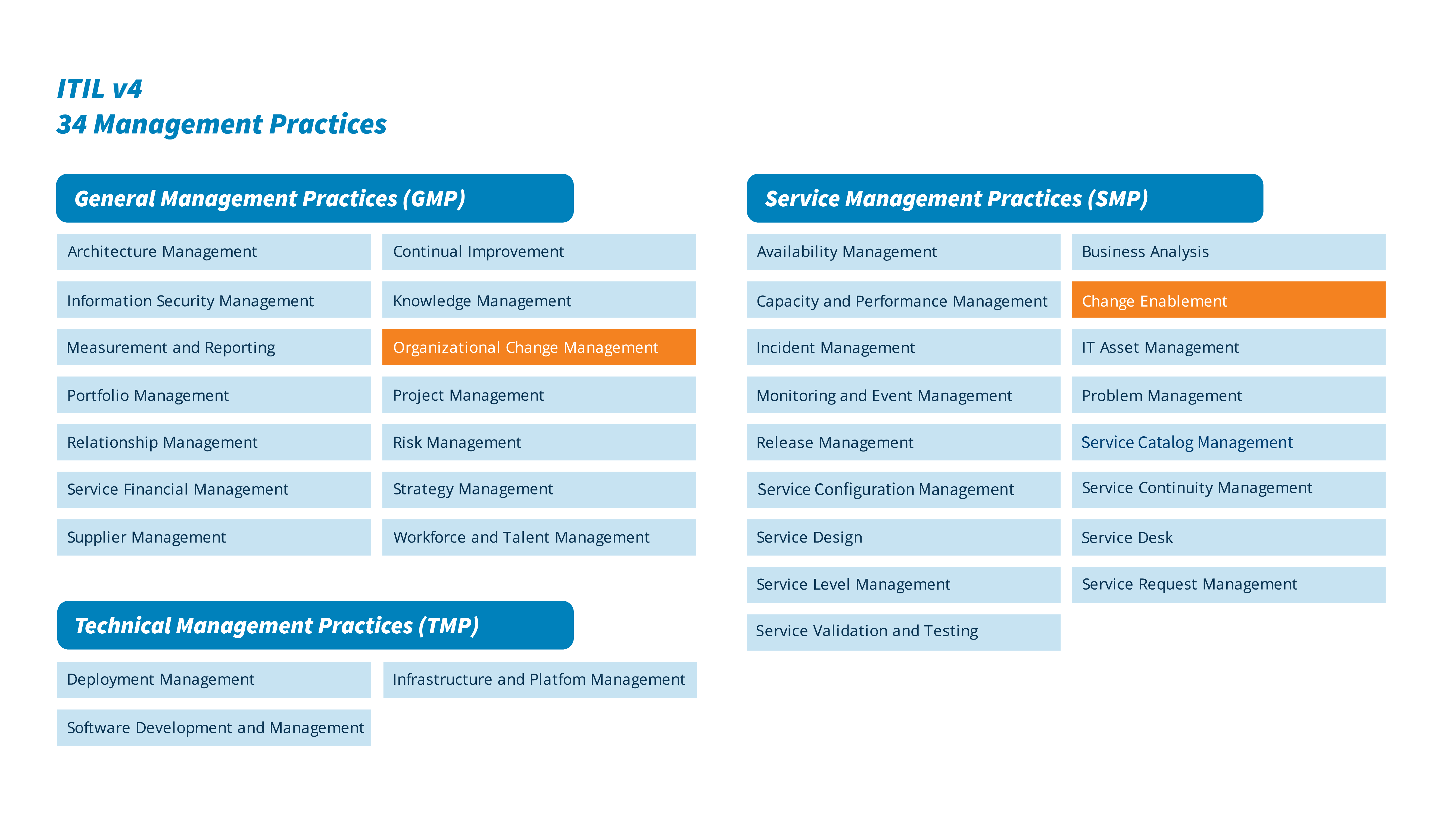 IT Change Management Nach ITIL