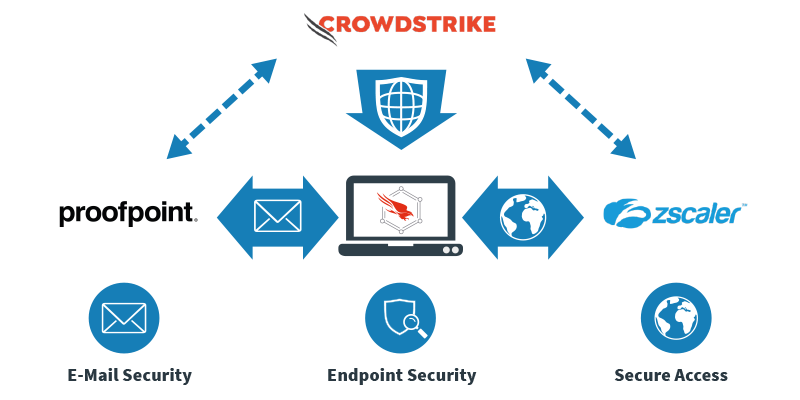 Crowdstrike proofpoint zscaler