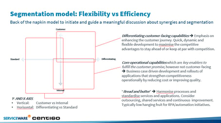Segmentation flexibility versus efficiency