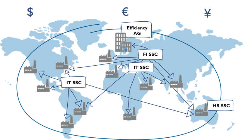 Transfer Pricing in globalen Unternehmen