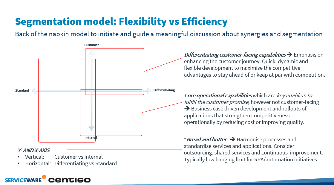 Segmentation model for IT infrastructure flexibility versus efficiency