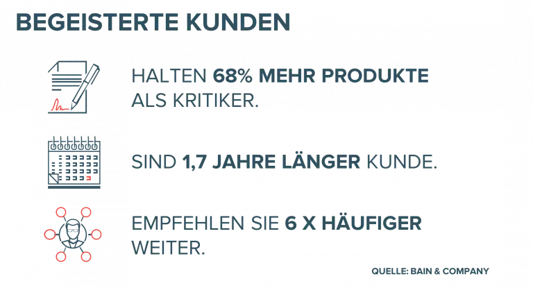 begeisterte-kunden-zahlen-blog