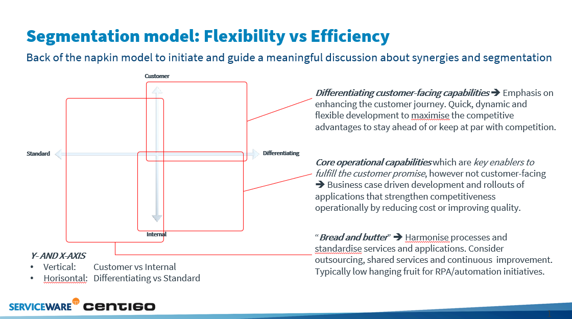 Segmentation flexibility versus efficiency
